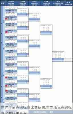 世界斯诺克锦标赛比赛结果,世界斯诺克锦标赛比赛结果查询