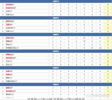 世界杯u17积分榜,世界杯u17积分榜排名
