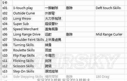 实况2013 技能,实况2013 技能卡