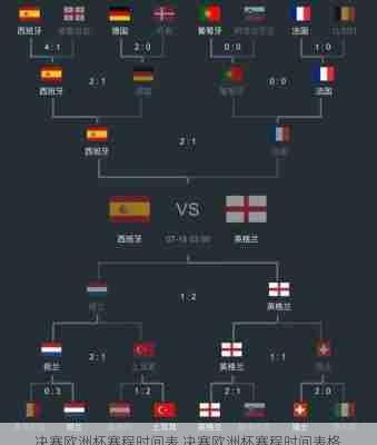 决赛欧洲杯赛程时间表,决赛欧洲杯赛程时间表格