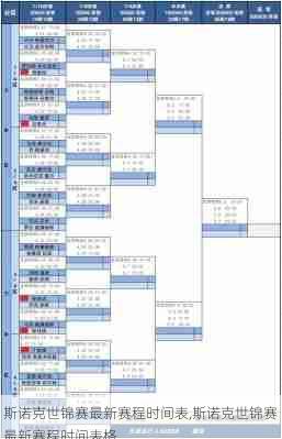 斯诺克世锦赛最新赛程时间表,斯诺克世锦赛最新赛程时间表格