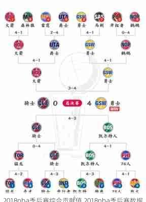 2018nba季后赛综合贡献值,2018nba季后赛数据