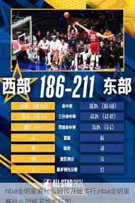 nba全明星赛什么时候开始举行,nba全明星赛什么时候开始举行的