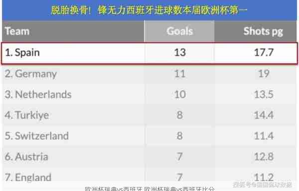欧洲杯瑞典vs西班牙,欧洲杯瑞典vs西班牙比分