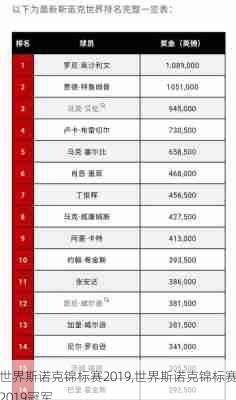 世界斯诺克锦标赛2019,世界斯诺克锦标赛2019冠军