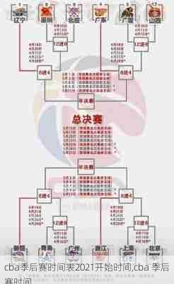 cba季后赛时间表2021开始时间,cba 季后赛时间