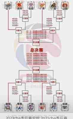 2023cba季后赛安排,2o21cba季后赛