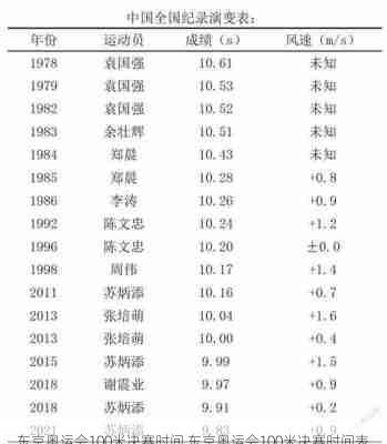 东京奥运会100米决赛时间,东京奥运会100米决赛时间表