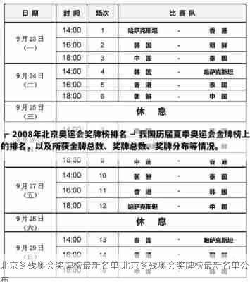 北京冬残奥会奖牌榜最新名单,北京冬残奥会奖牌榜最新名单公布