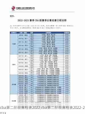 cba第二阶段赛程表2022,cba第二阶段赛程表2022-2023