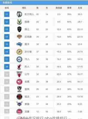 NBA战况排行,nba战绩排行