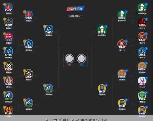 2024nfl季后赛,2024nfl季后赛对阵图