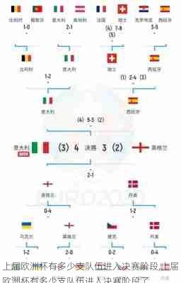 上届欧洲杯有多少支队伍进入决赛阶段,上届欧洲杯有多少支队伍进入决赛阶段了