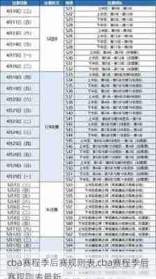 cba赛程季后赛规则表,cba赛程季后赛规则表最新