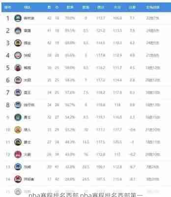 nba赛程排名西部,nba赛程排名西部第一