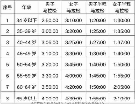 马拉松跑全程是多少米,小孩马拉松跑全程是多少米