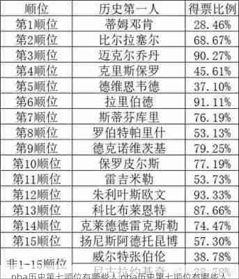 nba历史第七顺位有哪些人,nba历史第七顺位有哪些人