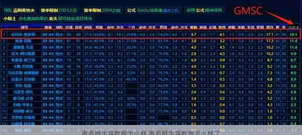 奥多姆生涯数据怎么样,奥多姆生涯数据怎么样了