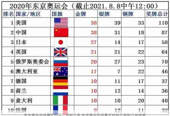 东京奥运会开幕式时间几号到几号,东京奥运会开幕式时间几号到几号结束