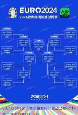 2024欧洲杯预选赛小组赛打几轮,2024欧洲杯预选赛小组赛打几轮啊