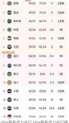 nba最新战力排行,nba最新战力排行榜