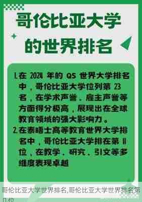 哥伦比亚大学世界排名,哥伦比亚大学世界排名第几位