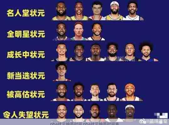 nba状元抽签时间,nba状元抽签时间表