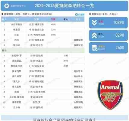 阿森纳转会记录,阿森纳转会记录查询
