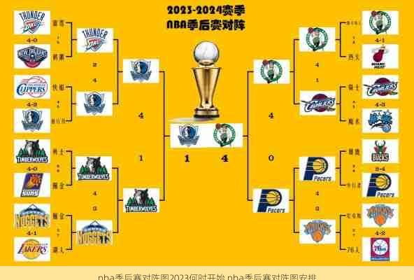 nba季后赛对阵图2023何时开始,nba季后赛对阵图安排