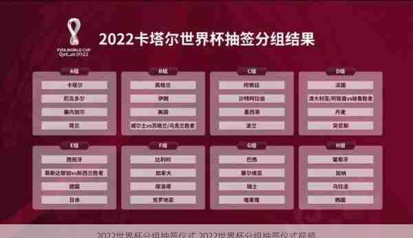 2022世界杯分组抽签仪式,2022世界杯分组抽签仪式视频