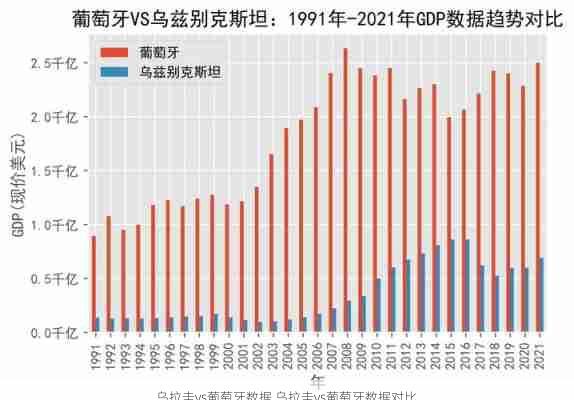 乌拉圭vs葡萄牙数据,乌拉圭vs葡萄牙数据对比