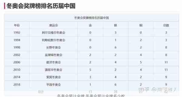 冬奥会预计金牌,冬奥会预计金牌多少枚