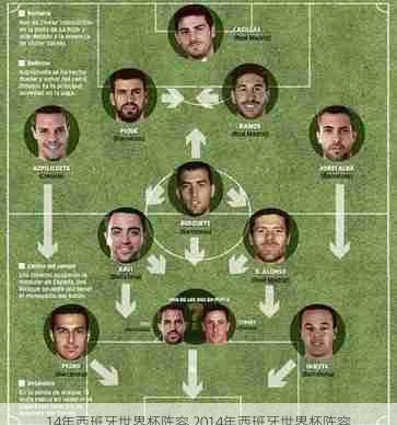 14年西班牙世界杯阵容,2014年西班牙世界杯阵容