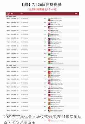2021东京奥运会入场仪式排序,2021东京奥运会入场仪式排序表