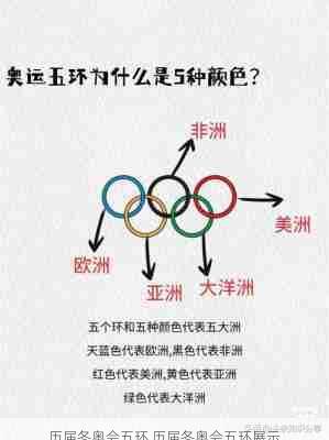 历届冬奥会五环,历届冬奥会五环展示