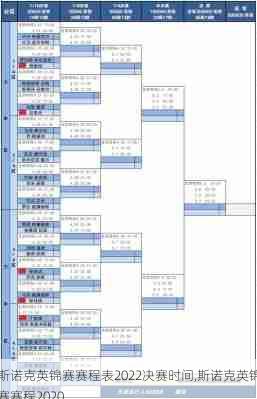 斯诺克英锦赛赛程表2022决赛时间,斯诺克英锦赛赛程2020
