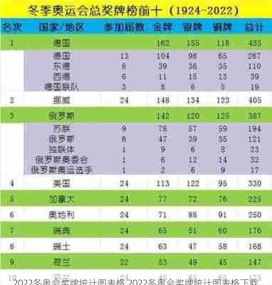 2022冬奥会奖牌统计图表格,2022冬奥会奖牌统计图表格下载