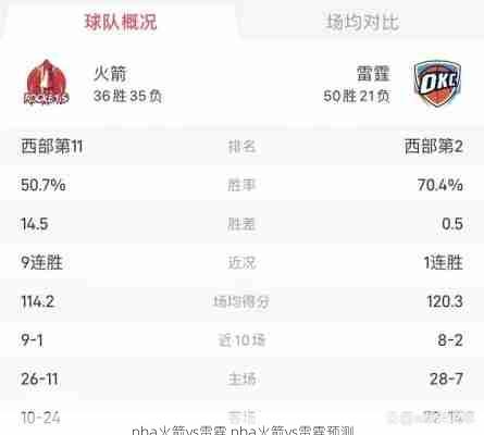 nba火箭vs雷霆,nba火箭vs雷霆预测