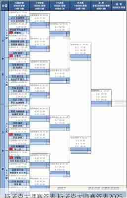 斯诺克大师赛签表,斯诺克大师赛签表2025