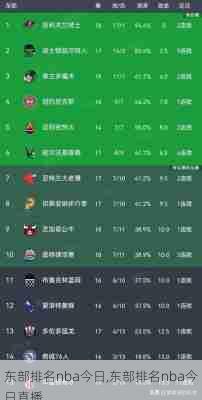 东部排名nba今日,东部排名nba今日直播