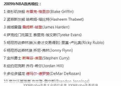 2009年nba选秀大会顺位名单,2009年nba选秀顺序