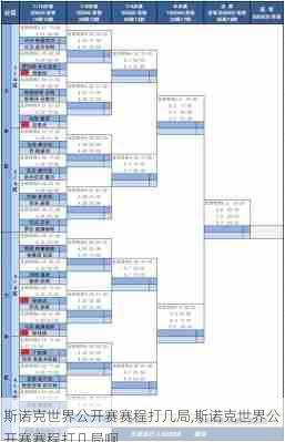 斯诺克世界公开赛赛程打几局,斯诺克世界公开赛赛程打几局啊