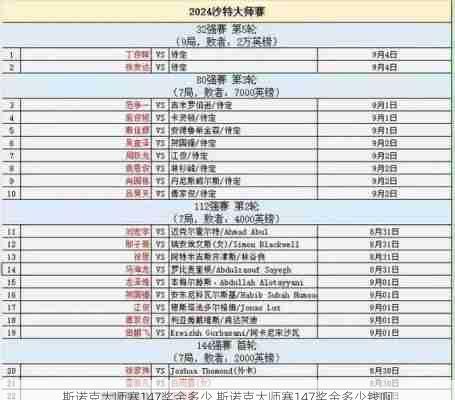 斯诺克大师赛147奖金多少,斯诺克大师赛147奖金多少钱啊