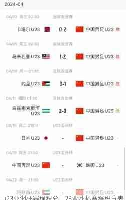 u23亚洲杯赛程积分,U23亚洲杯赛程积分表