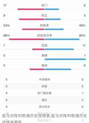 皇马对阵利物浦历史战绩表,皇马对阵利物浦历史战绩表最新