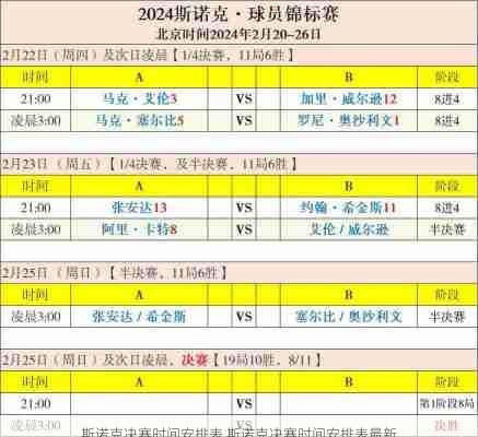 斯诺克决赛时间安排表,斯诺克决赛时间安排表最新