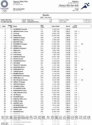 东京奥运会田径各项成绩,东京奥运会田径各项成绩排名