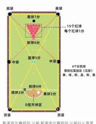 斯诺克比赛规则 认输,斯诺克比赛规则 认输什么意思