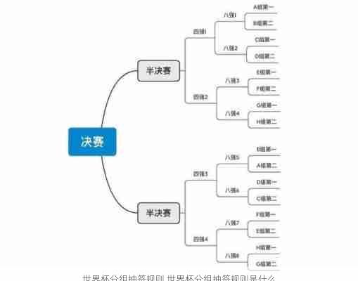 世界杯分组抽签规则,世界杯分组抽签规则是什么