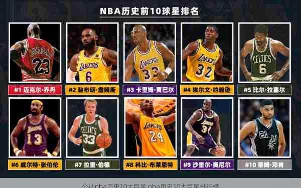 公认nba历史10大巨星,nba历史10大巨星排行榜